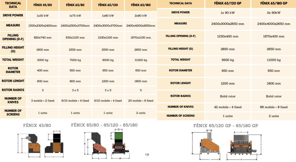 Datasheet Fenix granulator