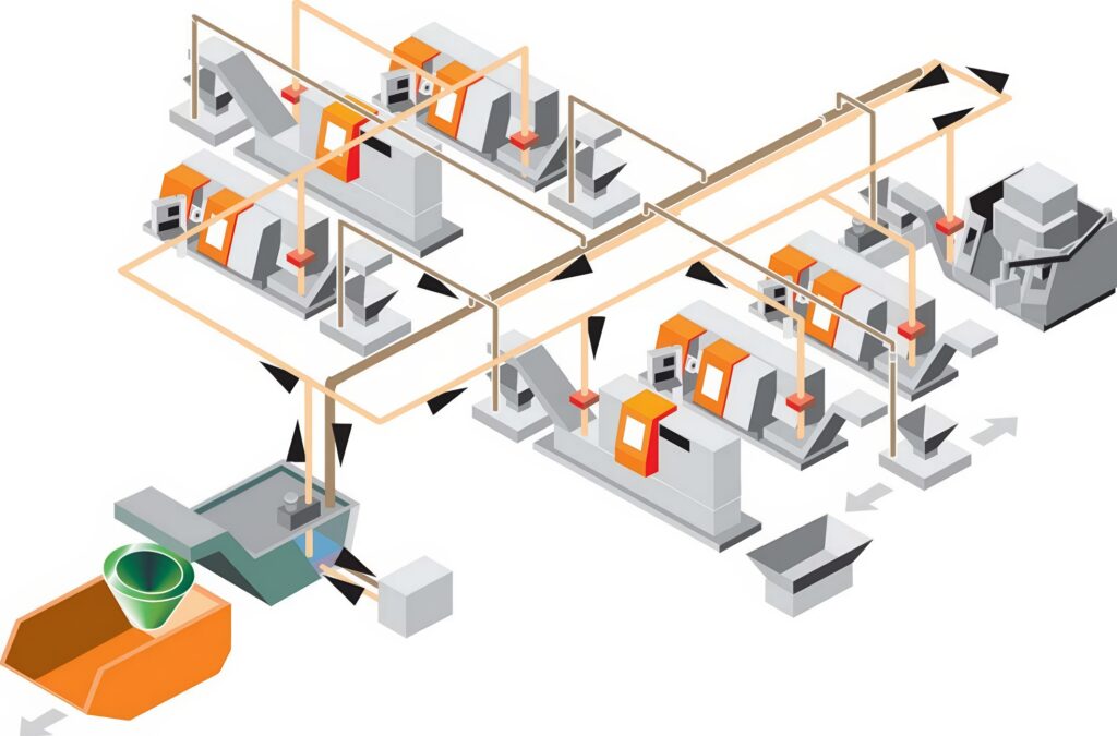 ARP machining & die casting recycling tech 3 ARP: Design of the plant: Diagram of central coolant supply and disposal