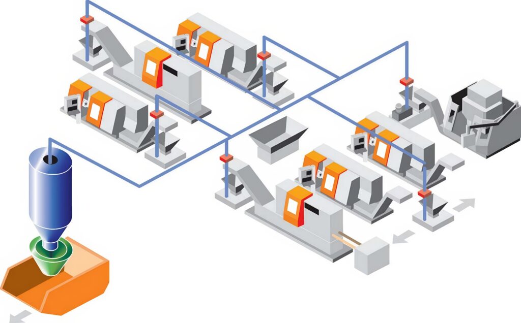 ARP machining & die casting recycling tech 4 ARP: Design of the plant: diagram of a central vaccum suction station