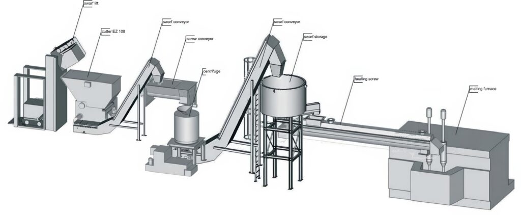 ARP chip recycling tech ARP chip-recycling for AU/NZ machining & die casting