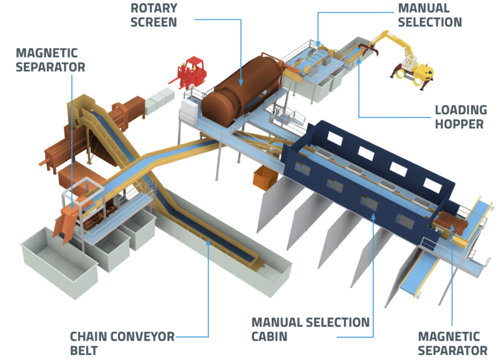 ITR Special Waste Solutions
