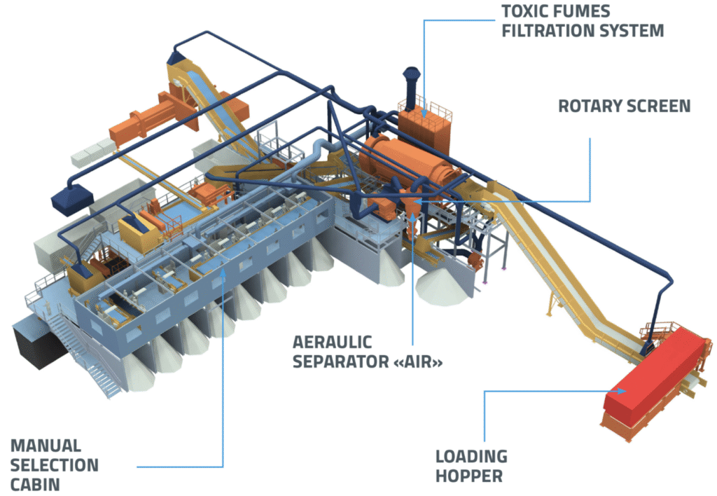 ITR Multimaterial Processing from Selective Collection