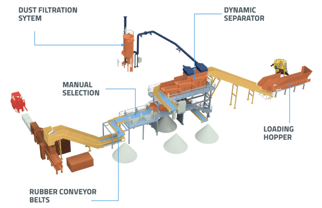 Pulp & Paper MSW Recycling ITR