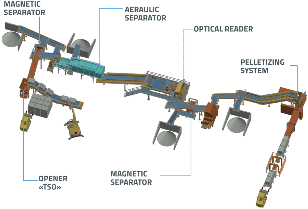 RECYCLING SYSTEMS RDF PRODUCTION