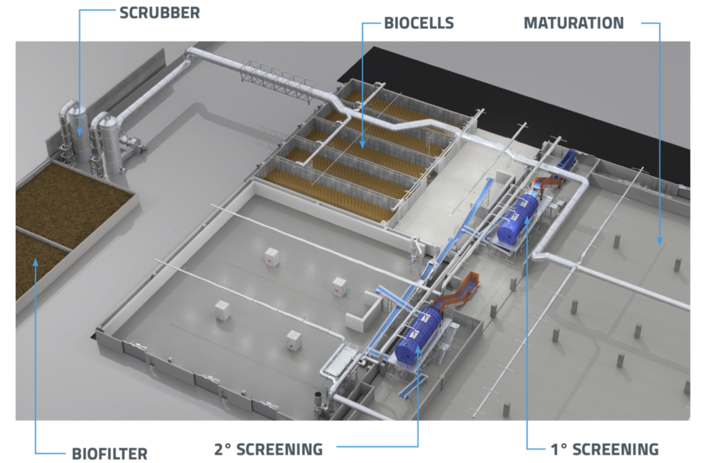 ITR RECYCLING SYSTEMS COMPOSTING