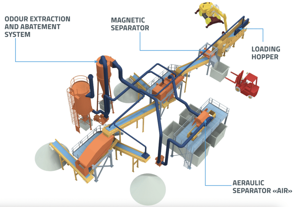 RECYCLING SYSTEMS COMPOST REFINING